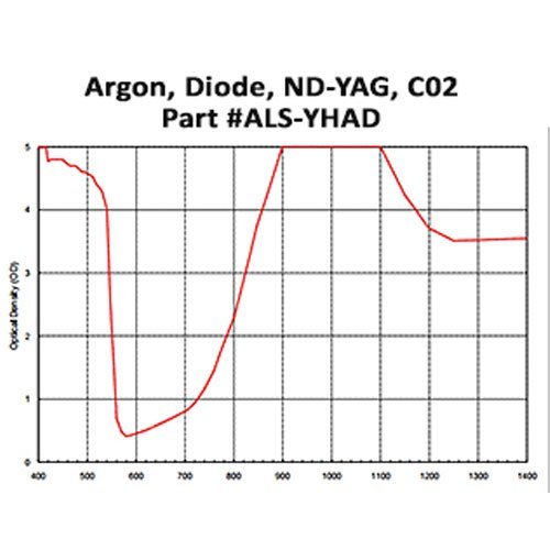 argon laser spectrum