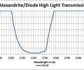 Alexandrite/Diode High Light Transmission - Model #33-BK - Image 2