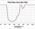 Alexandrite Diode Yag  - Model 808 - Image 2