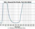 Multiwave YAG, Alexandrite Diode - Model 300 - Image 2