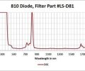 D81 Diode 810nm - Model 375-BK - Image 2