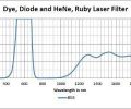 Dye, Diode and HeNe, Ruby Laser - Model #17001 - Image 2