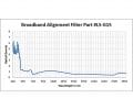 Broadband Alignment Filter - Model 375 - Image 2