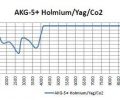 AKG-5+ Holmium/Yag/Co2 - Model 375 - Image 2