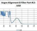 Argon Alignment 8 - Model 808 - Image 4
