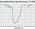 Multiwave YAG, Harmonics, Alexandrite Diode - Model 17001 - Image 3